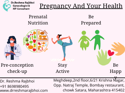 Pre-Pregnancy Planning
